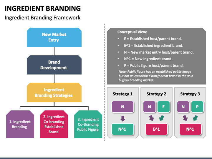 Ingredient Branding PPT Slide 1