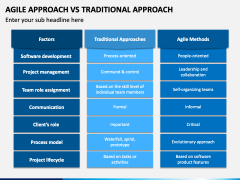 Agile Approach Vs Traditional Approach PowerPoint Template - PPT Slides