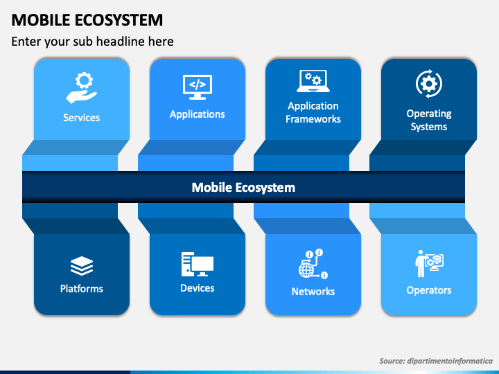 Mobile Ecosystem PowerPoint and Google Slides Template - PPT Slides