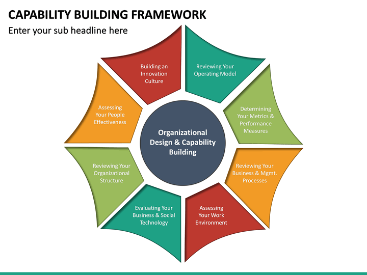 Capability Building PowerPoint Template | SketchBubble