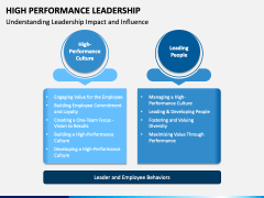 High Performance Leadership PowerPoint and Google Slides Template - PPT ...