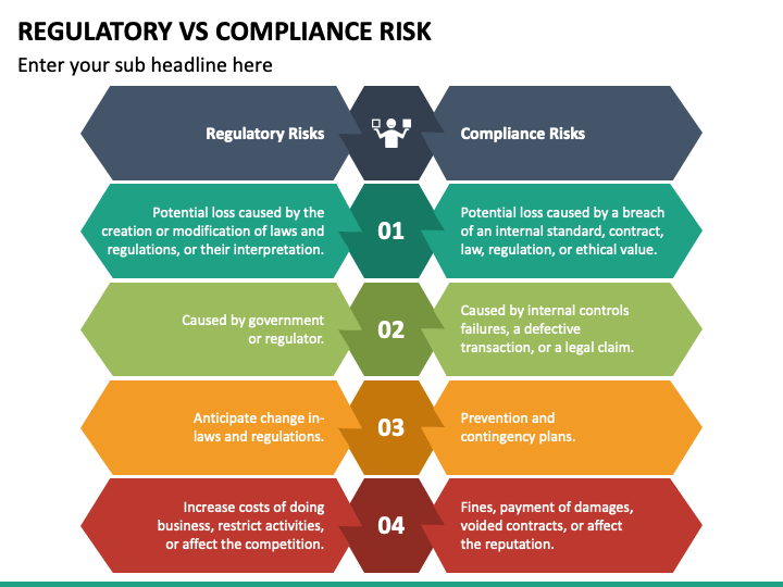 Regulatory Vs Compliance Risk PowerPoint Template - PPT Slides |  SketchBubble