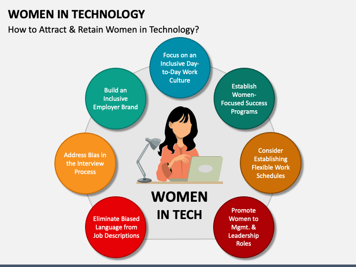 Women in Technology PPT Slide 1