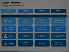 SCRUM Roadmap PowerPoint and Google Slides Template - PPT Slides