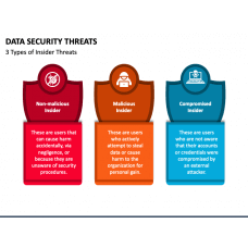 Data Privacy Vs Data Security PowerPoint Template - PPT Slides