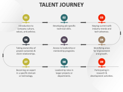 Talent Journey PowerPoint and Google Slides Template - PPT Slides