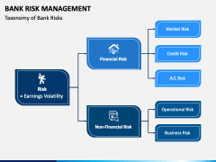 Bank Risk Management PowerPoint and Google Slides Template - PPT Slides