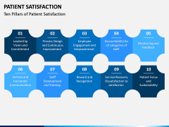 Patient Satisfaction PPT Slide 12