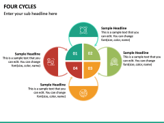 Four Cycles PPT Slide 2