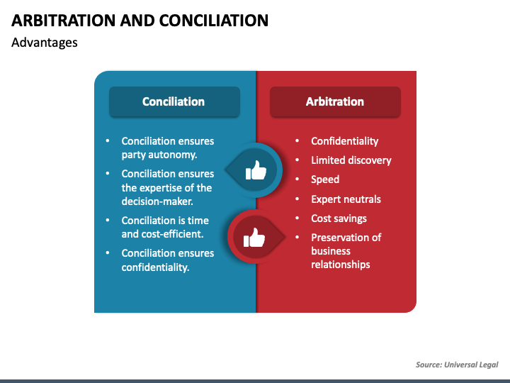 Arbitration And Conciliation PowerPoint And Google Slides Template ...