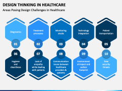 Design Thinking In Healthcare PPT Slide 4