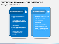 Theoretical and Conceptual Framework PowerPoint and Google Slides Template
