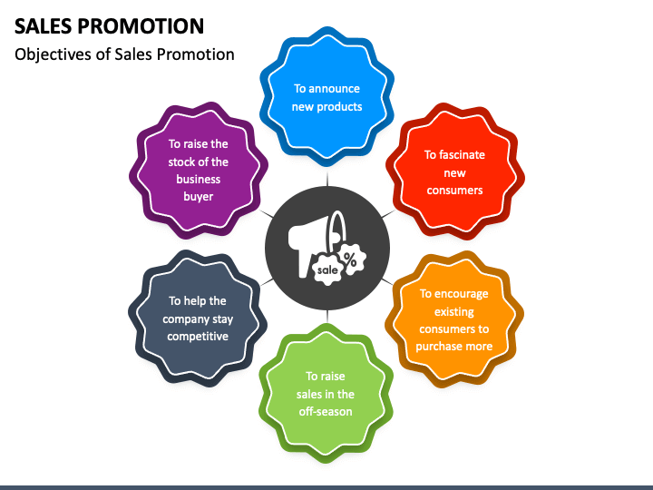 sales promotion presentation
