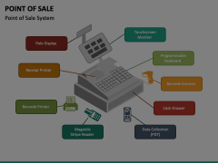 Point of Sale Animated Presentation - SketchBubble