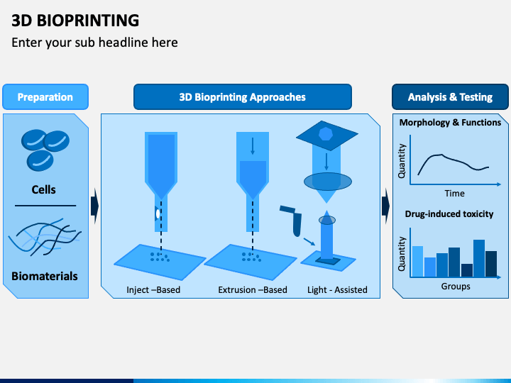 3d bioprinting presentation