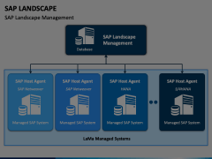 SAP Landscape Animated Presentation - SketchBubble