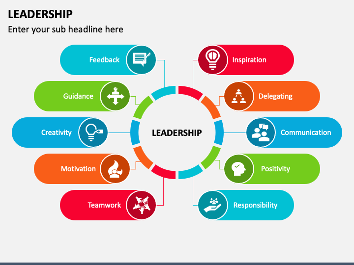 Free Leadership Slides for PowerPoint and Google Slides