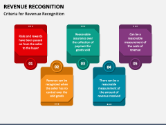 Revenue Recognition PPT Slide 3