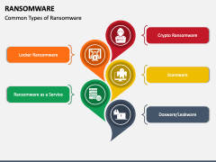 Ransomware PowerPoint And Google Slides Template - PPT Slides