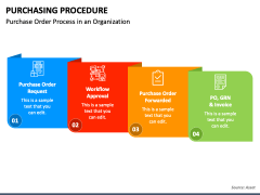 Purchasing Procedure PowerPoint and Google Slides Template - PPT Slides