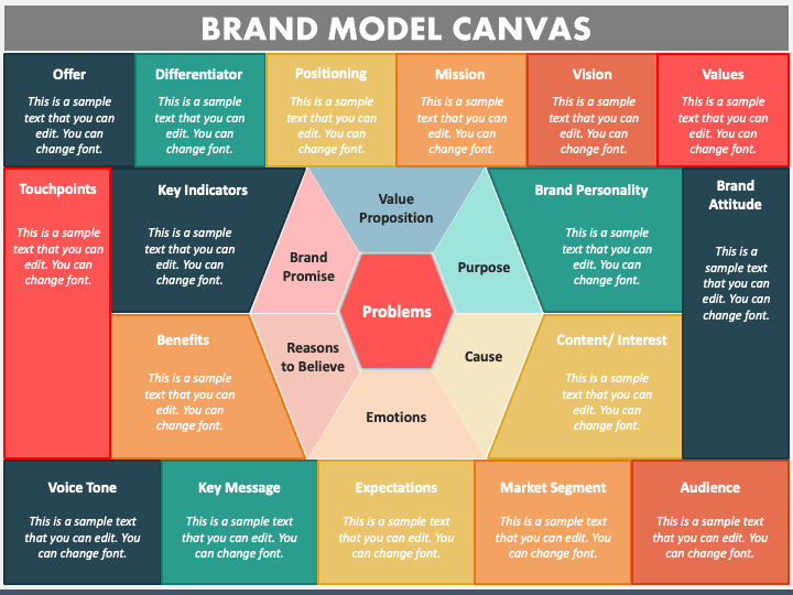 Brand Model Canvas PPT Slide 1