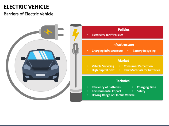 electric vehicle paper presentation