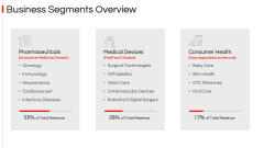 Johnson & Johnson Case Study PPT Slide 5