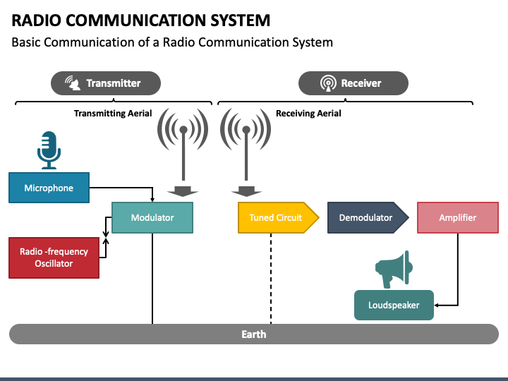 radio communication ppt presentation