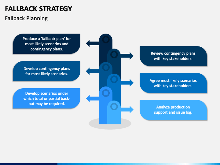 Fallback value