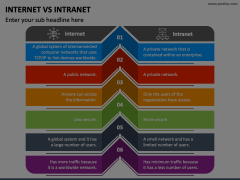 Internet Vs Intranet Animated Presentation - SketchBubble