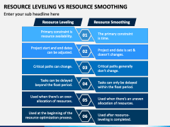 Resource Leveling Vs Resource Smoothing PowerPoint Template - PPT Slides