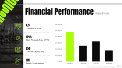 Fitness Gym Social Media Strategy PPT Slide 9