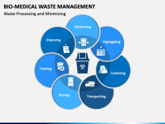 Free Bio-Medical Waste Management PowerPoint Template And Google Slides ...