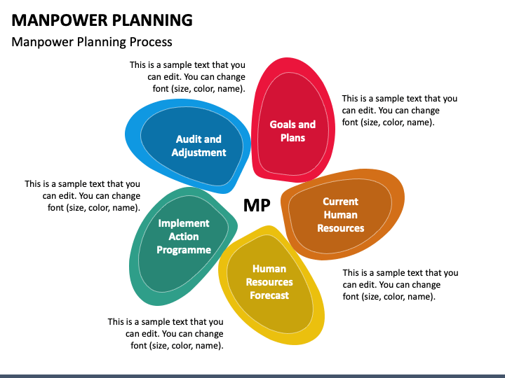 Manpower Planning PowerPoint Template - PPT Slides