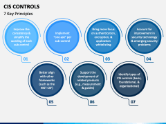 CIS Controls PowerPoint and Google Slides Template - PPT Slides