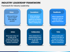 Industry Leadership Framework PPT Slide 1