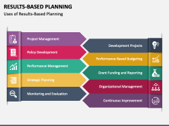 Results-Based Planning PowerPoint and Google Slides Template - PPT Slides