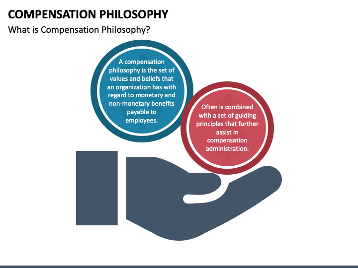 Compensation Philosophy PowerPoint Template PPT Slides SketchBubble