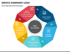 literature review of service dominant logic