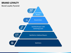 Brand Loyalty PPT Slide 4