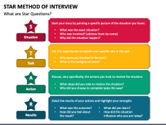 Star Method of Interview PowerPoint and Google Slides Template - PPT Slides