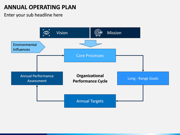 annual operating plan images