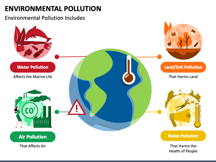 Environmental Pollution PPT Slide 1