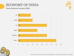 Free - Economy Of India PowerPoint Template And Google Slides Theme