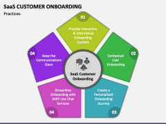 SaaS Customer Onboarding PPT Slide 4