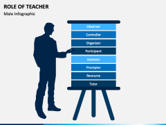 role of teacher in problem solving learning slideshare