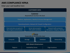 AWS Compliance HIPAA Animated Presentation - SketchBubble
