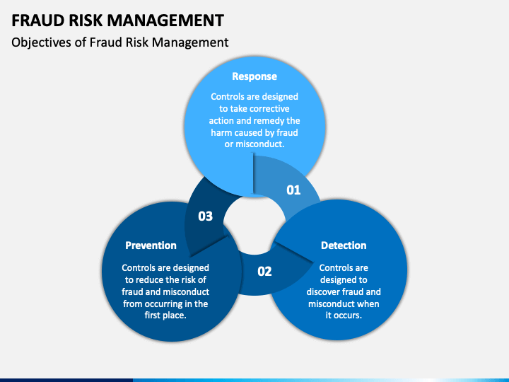 Fraud Risk Management PowerPoint Template - PPT Slides - SketchBubble