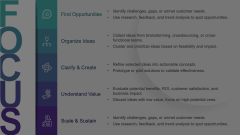 Focus Innovation Framework Animated Presentation - SketchBubble
