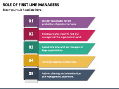 Role of First Line Managers PowerPoint Template - PPT Slides